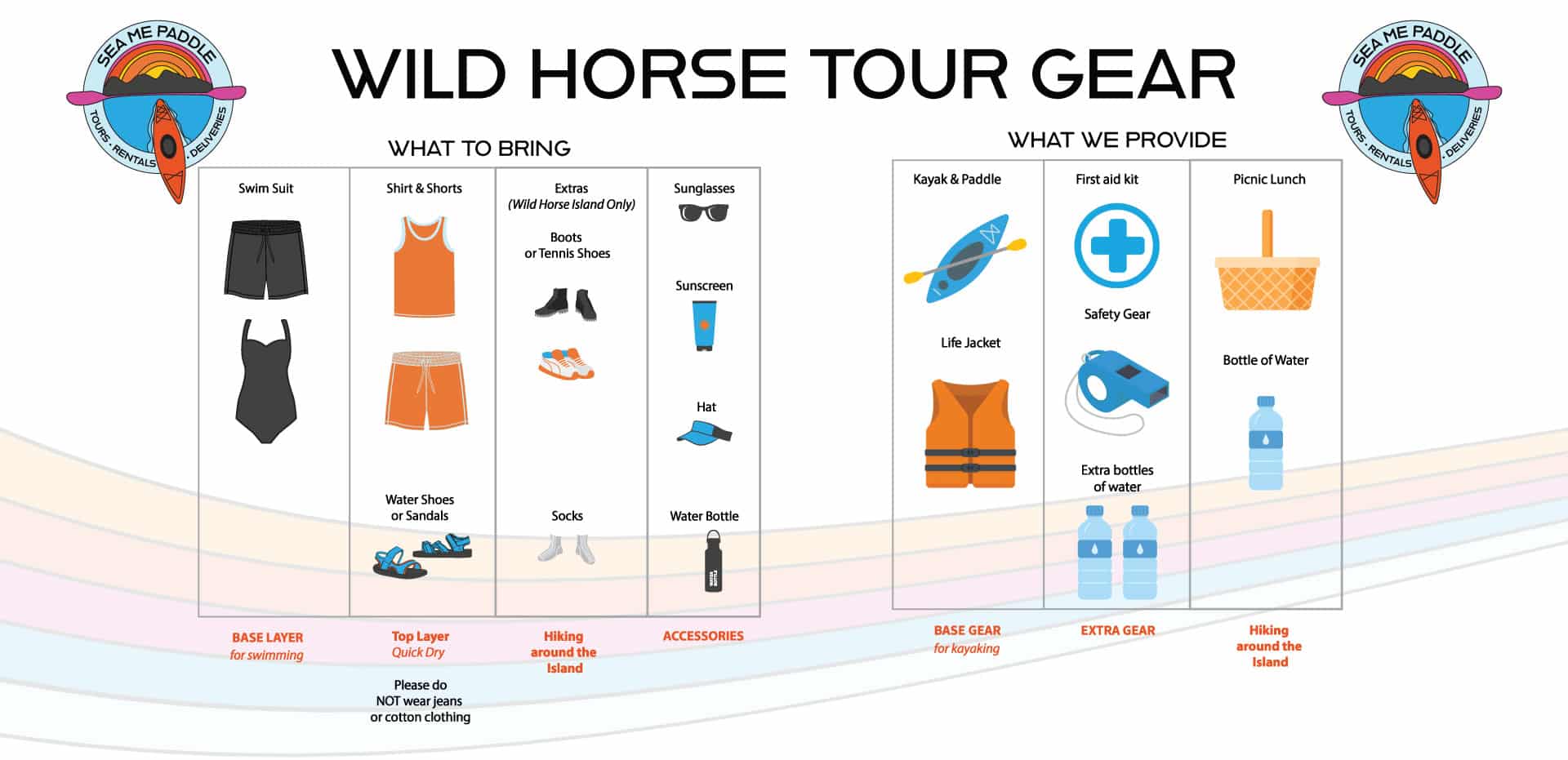 Schematic that shows grear needed for Wild Horse Island Tour on Flathead lake, and what is provided by Sea Me PAddle